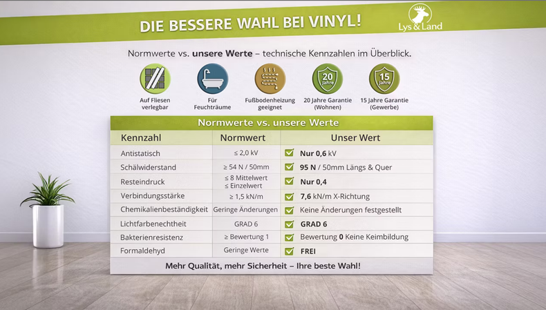Lys&Land Vinile rigido Klick - Fjordline XL Quercia Venero 1,83 m di lunghezza asse XL | isolamento acustico integrato per il calpestio (SP183-07)