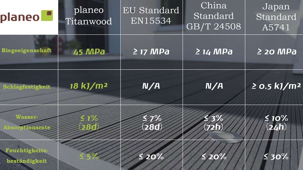 Set completo TitanWood 3m struttura a listoni per legno massiccio grigio chiaro 42,3m² incl. alluminio-UK