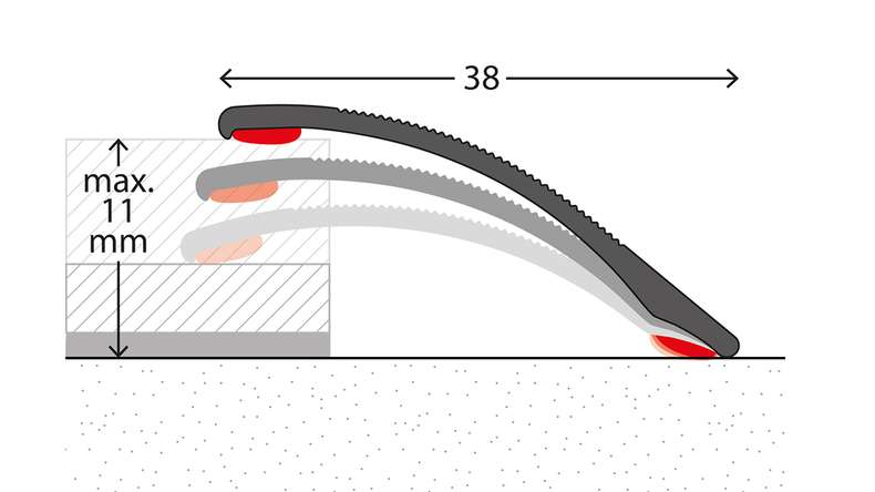 profilo di regolazione planeo 831 - 100 cm