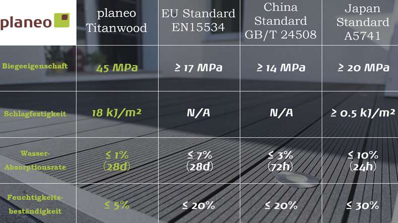 planeo TitanWood - Struttura in legno massiccio grigio scuro