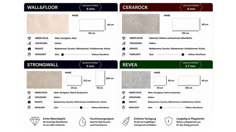 planeo StrongWall - Rivestimento in plastica per pareti Cemento chiaro 65 x 37,5 cm