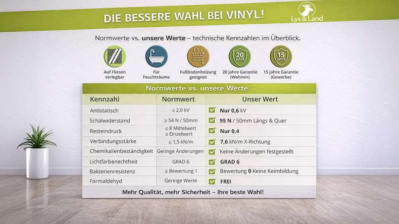 planeo Vinile rigido Klick - ObjektPRO Rovere Royale 1,83m di lunghezza tavola XL | isolamento acustico integrato (SP183-43)