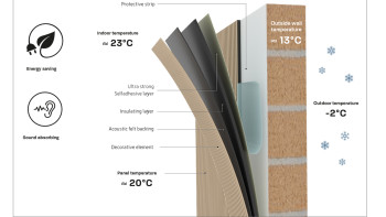 Skaben pannelli a risparmio energetico SilentWall Thermo - rovere naturale - 250 x 48 cm