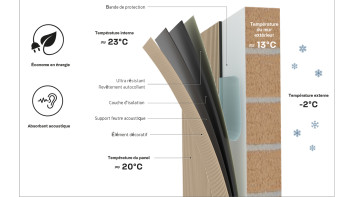Skaben pannelli a risparmio energetico SilentWall Thermo - rovere naturale - 250 x 48 cm