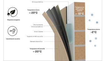 Skaben pannelli a risparmio energetico SilentWall Thermo - rovere naturale - 250 x 48 cm